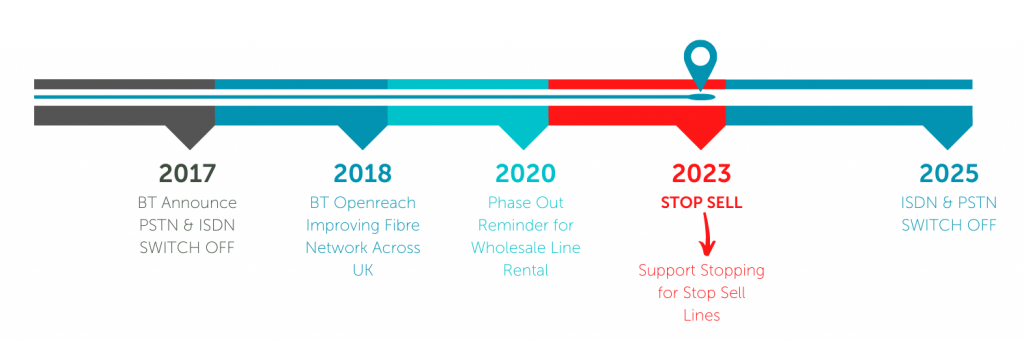 bt stop sell timeline
